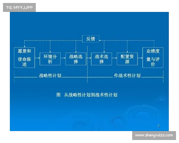 五军对决战略解析：成功战术的五大核心要素与实战应用